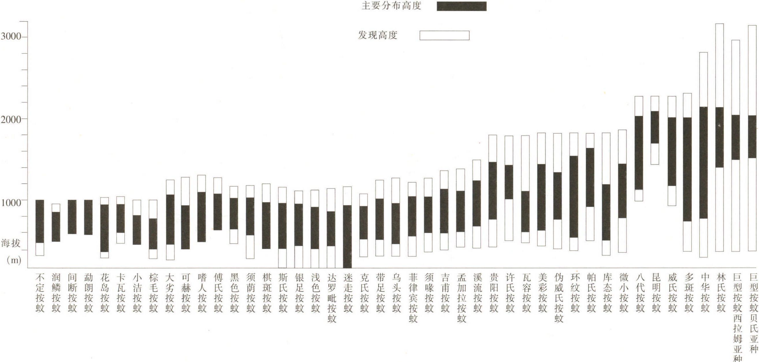 一、地理分布與種群數(shù)量